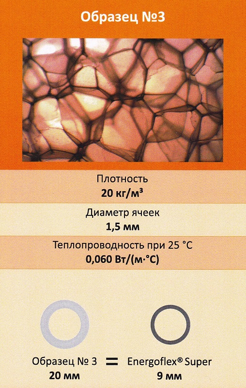 Характеристики теплоизоляции Энергофлекс и "аналогов".